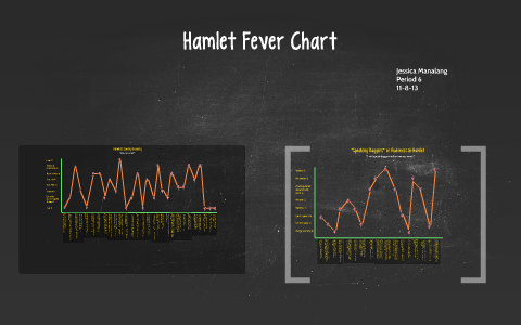 Hamlet Fever Chart Examples