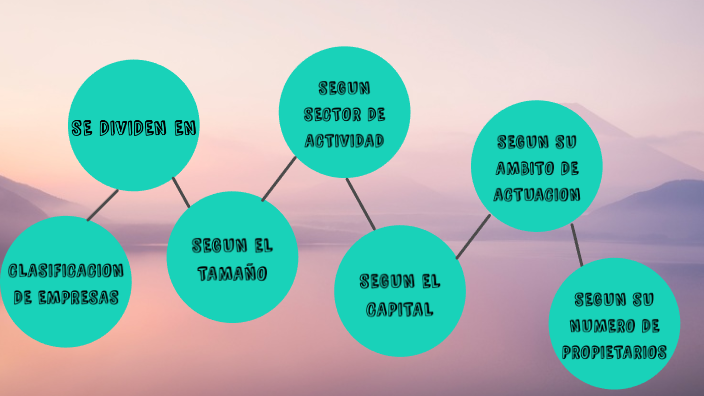 CLASIFICACION DE EMPRESAS by julieth leon on Prezi