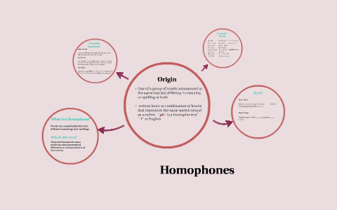 Homophones By A Shantee Randolph On Prezi