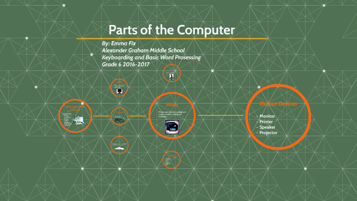 Parts of the Computer by Emma Fix on Prezi