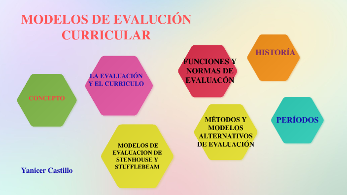 Modelos De EvaluaciÓn Curricular By Yanicer Castillo On Prezi
