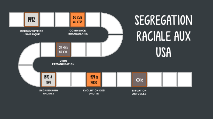 Ségrégation Raciale By Alexane Martineau On Prezi