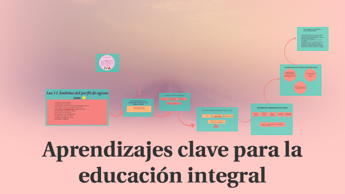 Aprendizajes clave para la educación integral by jesica Isidro on Prezi