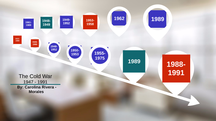 Cold War Timeline Project by Carolina Rivera - Morales on Prezi