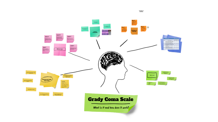 Grady Coma Scale by Mary Pock on Prezi Next