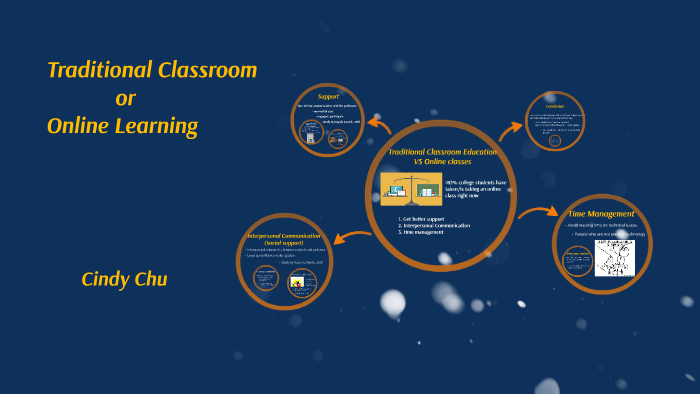 Traditional Classroom Vs Online Learning By Cindy Chu Traditional Classroom Vs Online Learning By Cindy Chu