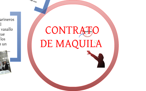 CONTRATO DE MAQUILA by miryam ortiz