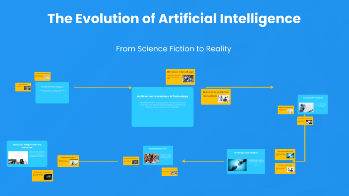 The Evolution of Artificial Intelligence by 魏晨洋 魏 on Prezi