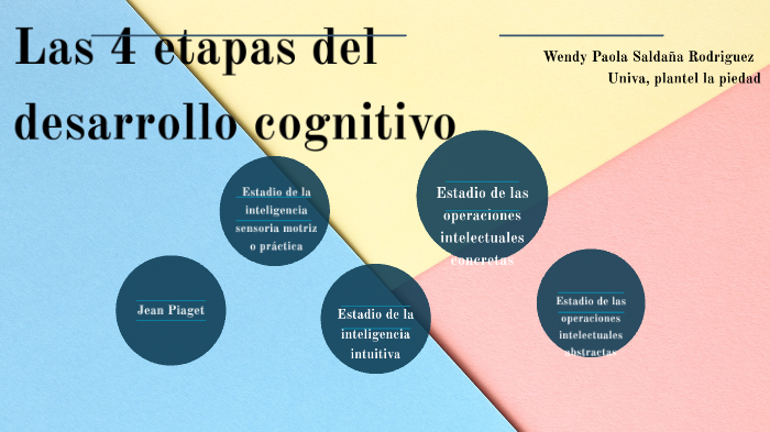 prueba by Wendy Paola Salda a on Prezi