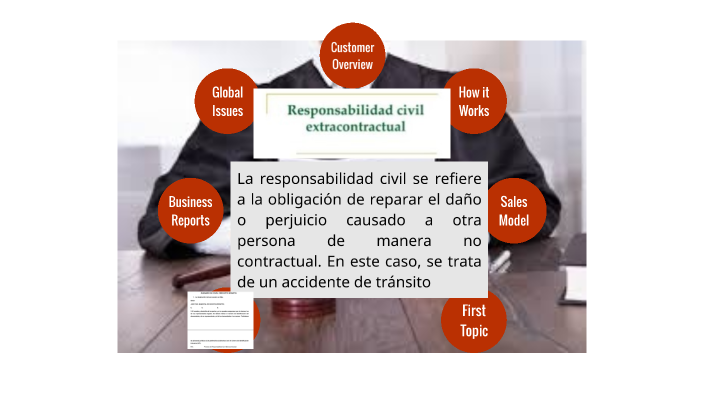 Demanda de Responsabilidad civíl extracontractual by LILIANA VARGAS