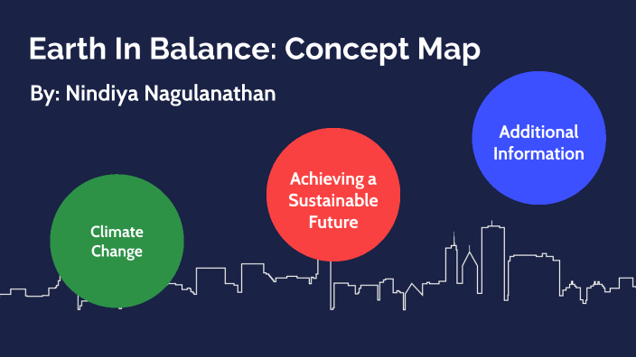 World Issues- Unit 4 Concept Map by Nindiya Nagulanathan on Prezi