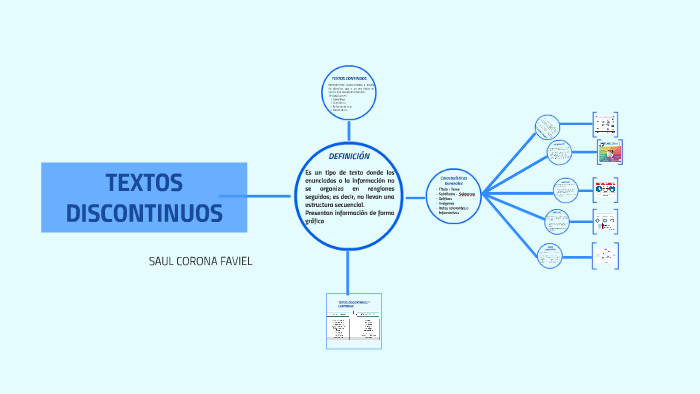 Tipologias Textuales Textos Discontinuos Mapas Conceptuales Pedac Images