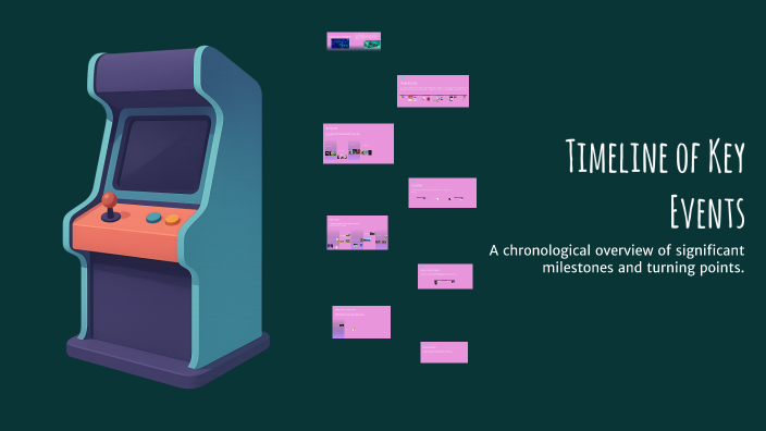 Timeline of Key Events by Liv on Prezi