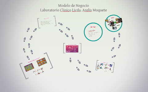 Modelo de Negocio by on Prezi