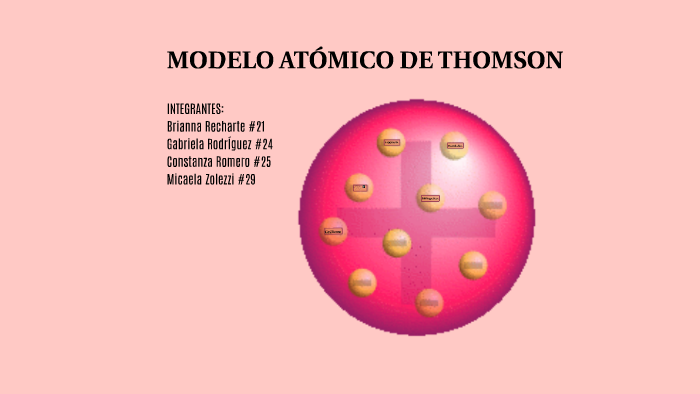 Modelo Atómico De Thomdon By Brianna Recharte On Prezi