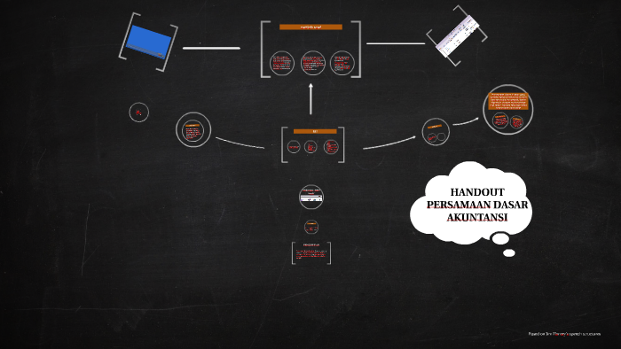 Contoh Handout Akuntansi - Simak Gambar Berikut