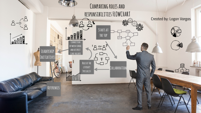Comparing Roles and Responsibilities Chart by LOGAN VARGAS on Prezi