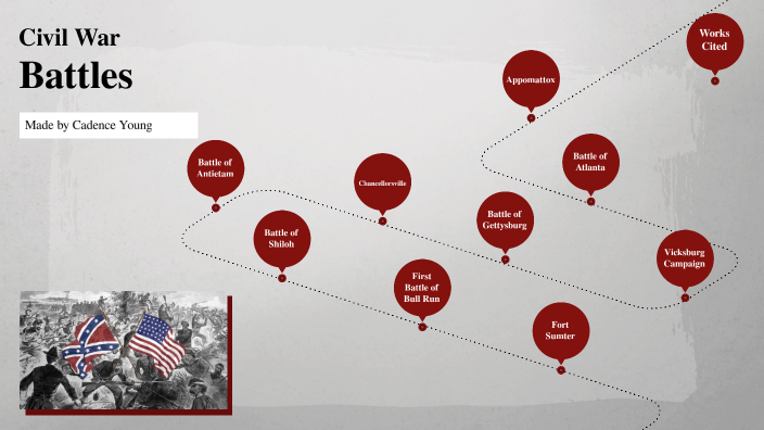 Civil War Battles by Cadence Young on Prezi