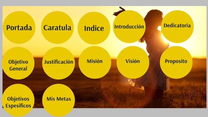 Proyecto de Vida Isabel Guarchaj by Jose Adreo on Prezi