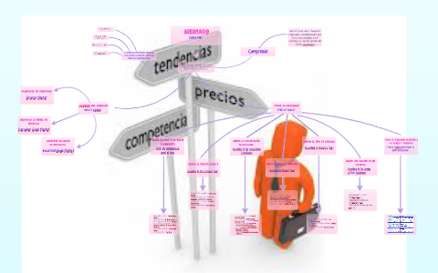 MAPA CONCEPTUAL MERCADO by on Prezi Next