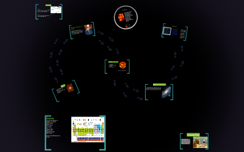Vx Sagittarii by VICTORIA CEREAN on Prezi