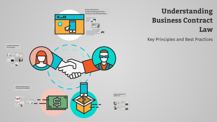 Understanding Business Contract Law by Quran Simanton on Prezi
