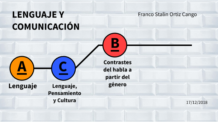 Lenguaje Y Comunicacion By Stalin Ortiz On Prezi