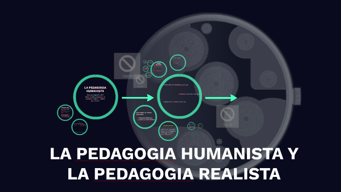 La Pedagogia Humanista By Fredy Arbey Romero Silva On Prezi