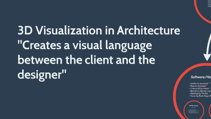 3D Visualization in Architecture by Richard Hannigan on Prezi