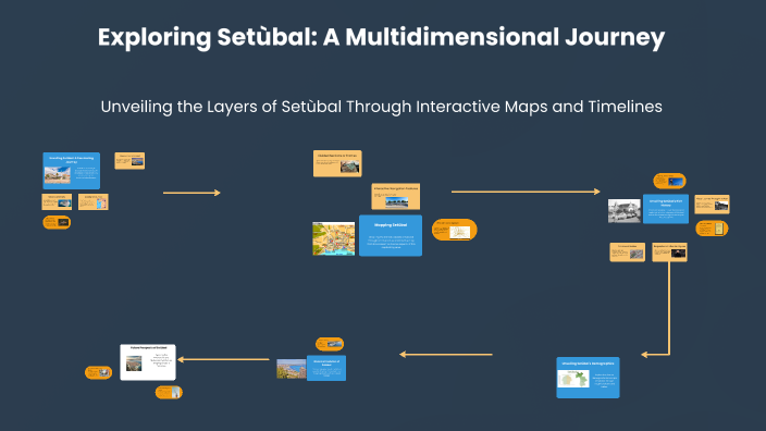 Exploring Setúbal: A Multidimensional Map by Pietro Greco on Prezi