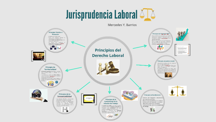 Principios del Derecho Laboral by Mercedes Barrios on Prezi