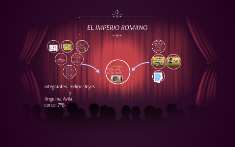 IMPERIO ROMANO by felipe reyes on Prezi