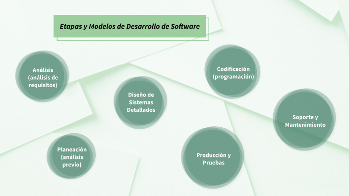 Etapas Y Modelos De Desarrollo De Software By Luis David Serrano Peñaranda On Prezi 5897