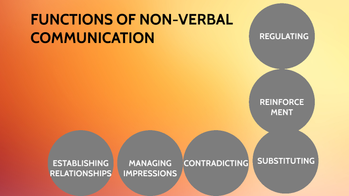Types Forms Of Non Verbal Communication By Carolin Hume On Prezi Types Forms Of Non Verbal Communication By Carolin Hume On Prezi