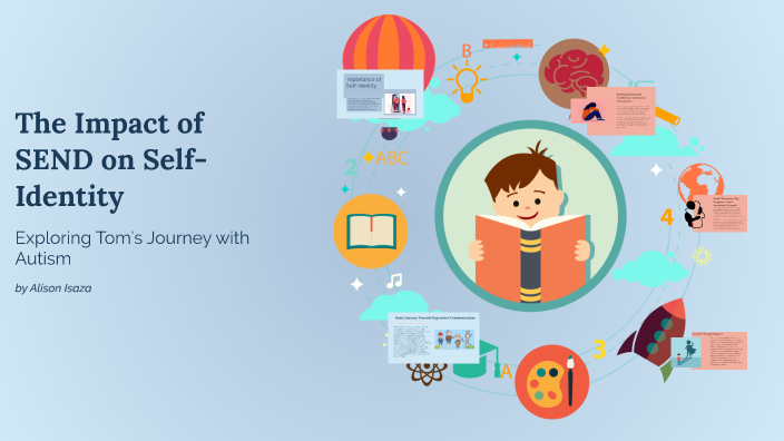 Send Self Identity The Impact of SEND on Self-Identity by Isaza Student on Prezi