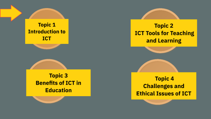 ICT in Education by soran Hseen on Prezi