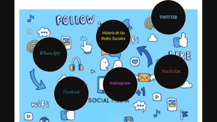 Redes Sociales by Zuly Vanessa Velasco Losada on Prezi