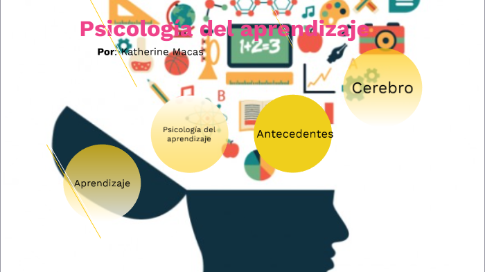 Psicología Del Aprendizaje By Andres Rivera On Prezi