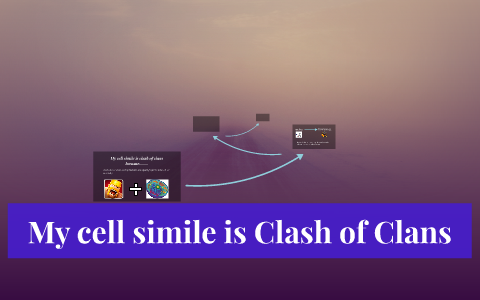 My cell simile is Clash of Clans by on Prezi