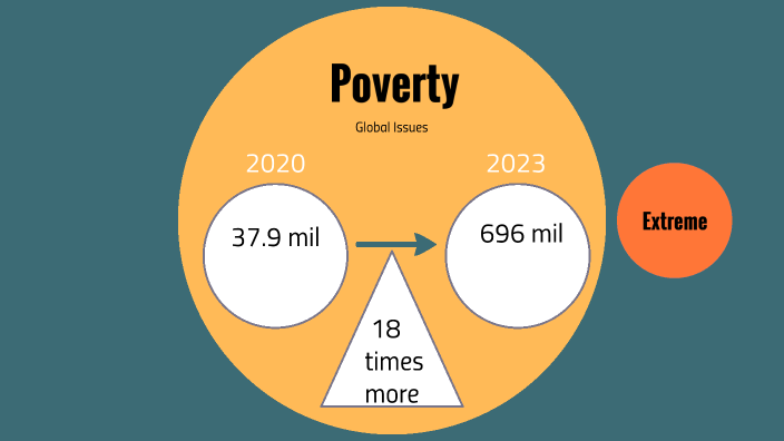 SDG Goal #1 - Project- Heal Poverty by Justin Park on Prezi