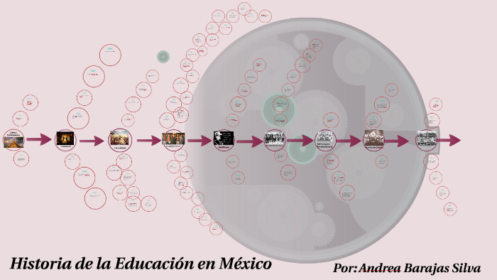 Historia de la Educación en México by on Prezi