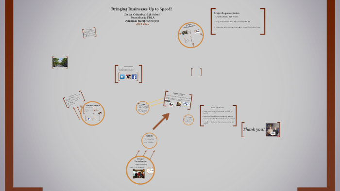 Your Pathway to Success! by Alison Moore on Prezi
