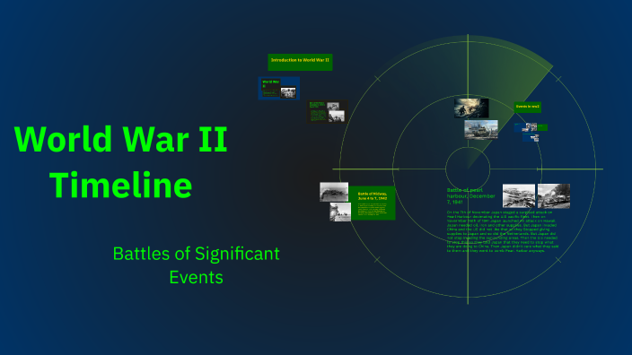 World War II Timeline by Liam Fabig on Prezi