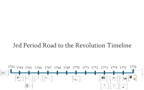 Period 3 American Revolution Timeline by Gretchen Kemp on Prezi