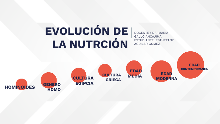 EvoluciÓn De La NutriciÓn By Esthefany Gianela Aguilar Gomez On Prezi 6925