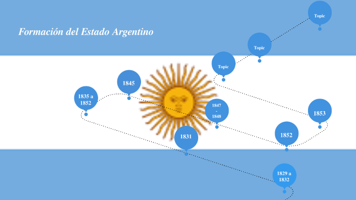 Formación Del Estado Argentino By Paola Irene Bevilacqua On Prezi