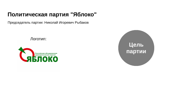 Политическая партия "Яблоко" by Egor Ivshin on Prezi