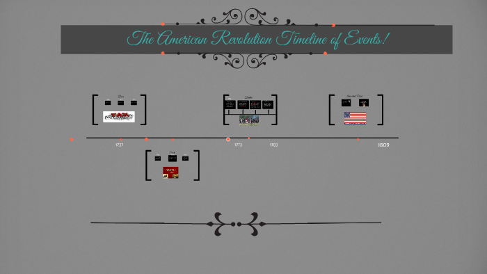 The American Revolution Timeline of Events! by patricia mccrory on Prezi