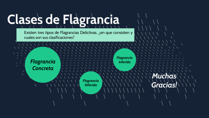 Clases de Flagrancia by Henry E. Silva on Prezi