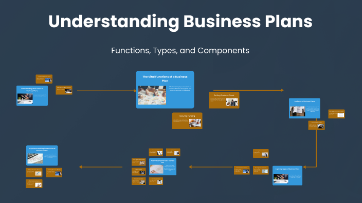 Understanding Business Plans by Krystian Galkowski on Prezi